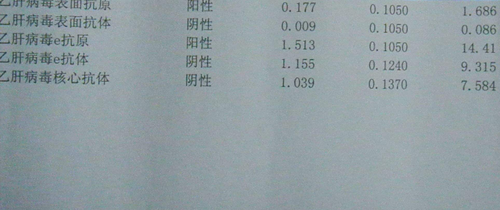 小三阳如何调理才能顺利转阴？