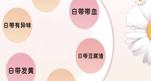 受精卵着床后白带变化,水样|浓稠皆因生殖系统变化导致