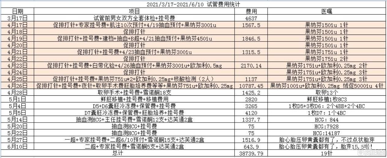 2025乌海市妇幼保健院 第三代试管婴儿费用明细