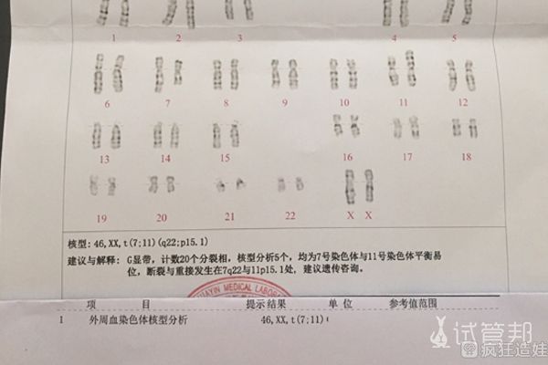 高龄失独家庭做试管婴儿移植后血值低，如何保胎成功