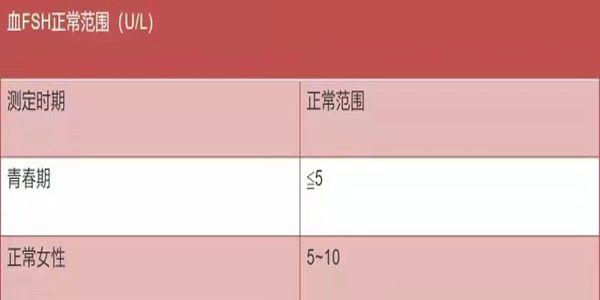fsh值高一定是卵巢早衰吗-看完你就知道了