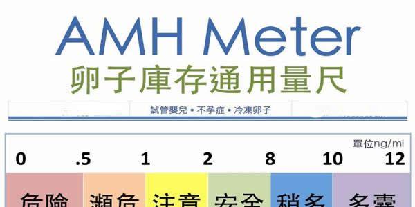 好消息！amh值低于1做试管婴儿也是有机会成功了！