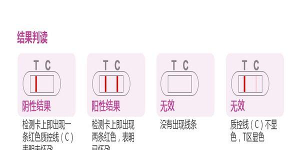 科普贴：验孕棒线看生男生女纯属瞎扯，没有任何科学依据