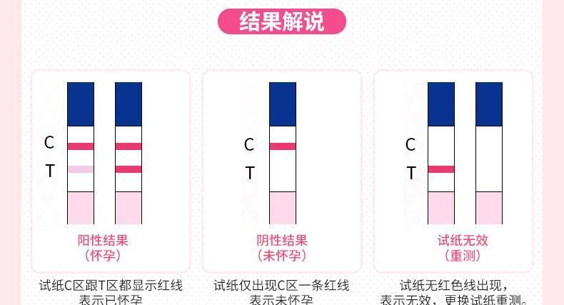 这六种情况可能会导致验孕棒不准-科普文章