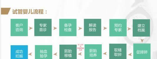 史上最全面的试管婴儿就诊流程及时间安排图文讲解-做试管前必看