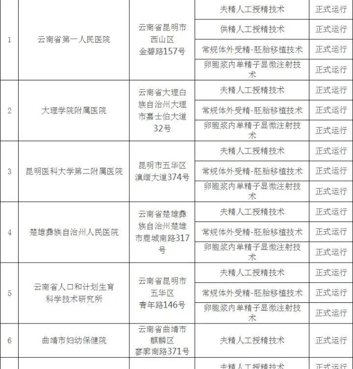 盘点云南省试管婴儿医院大全-共14家能做试管婴儿