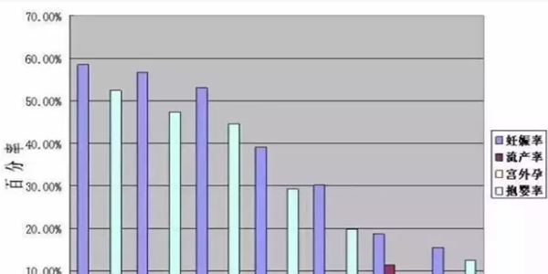 45岁以上还能做试管婴儿吗？一定要理性看待