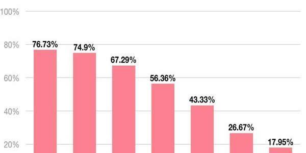 一般试管一次能成功吗-试管婴儿一次成功的6个条件你必须了解