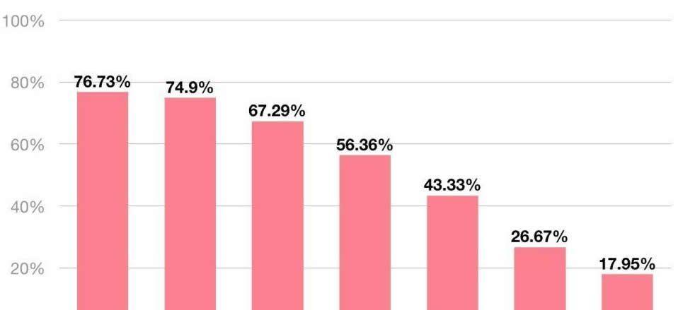 解读三代试管婴儿的临床妊娠率，成功率及活产率关系到底如何！