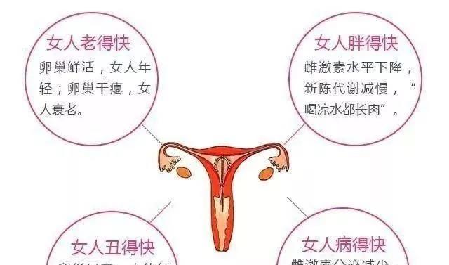 影响卵巢功能衰退的9大因素和减缓衰退速度的7个方法你不能不知道！