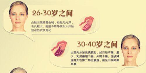 划重点：卵巢功能衰退要怎么调理的五个方法