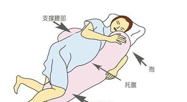 脐带绕颈纠正姿势图，专家教你一招搞定