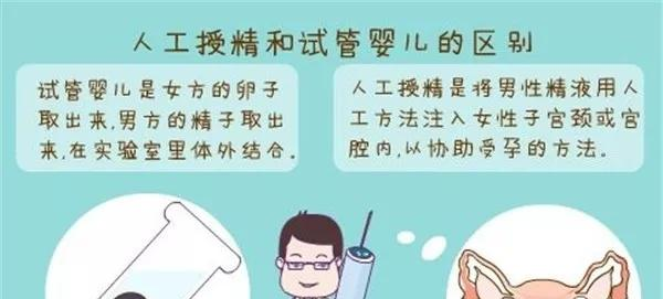 从三个角度详细分析人工授精和试管婴儿的区别