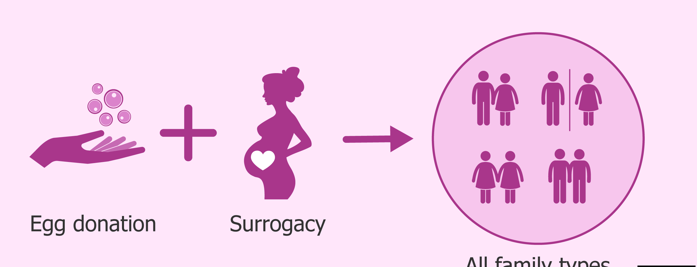 什么是怀孕生子-怀孕生子的8个知识点-建议收藏