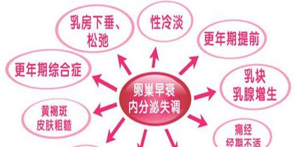 专家解析：卵巢早衰有什么症状？如何确定卵巢早衰?-附图表，可自查
