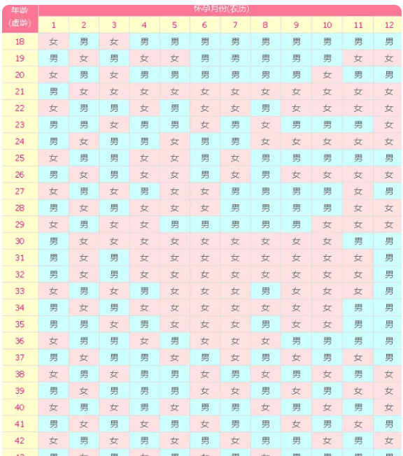 揭秘七七四十九算男女法和清宫图生男生女到底哪个准