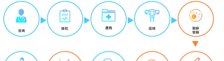 最新最全泰国试管婴儿流程攻略