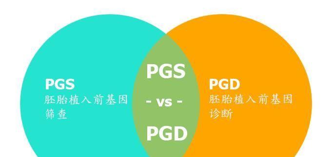 科普：在做第三代试管婴儿过程中PGS和PGD的作用及区别