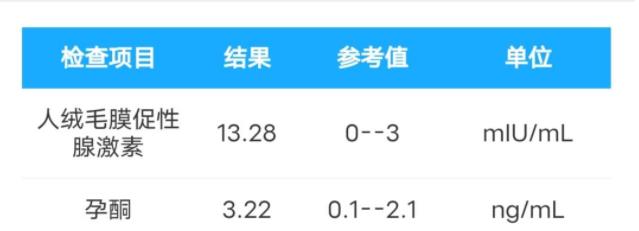 5号移植的囊胚，不含移植日第六天，昨天抽的血……明天看翻倍也不想看了，试纸没加深非常淡……这两天姨妈感很强烈、太难了上次血值一百七最后也生化了，这次提心吊胆的没想到还是这样……