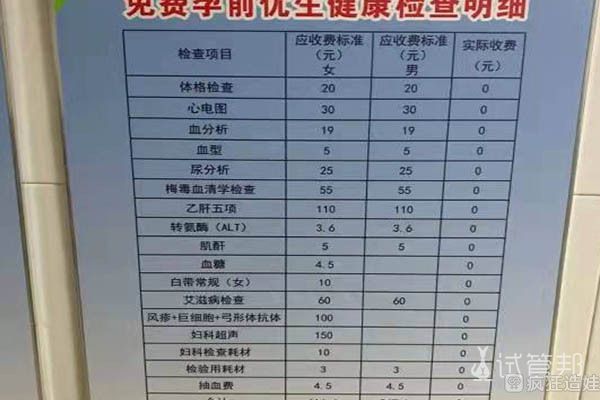 莆田学院附属医院做第二代试管婴儿成功，大家接好孕