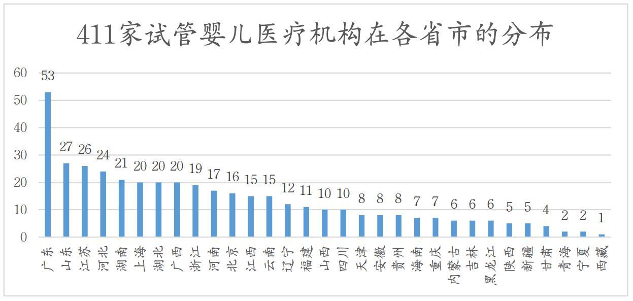 做试管去私立医院还是公立三甲？没有标准答案！