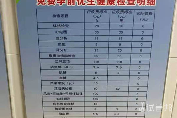 莆田学院附属医院试管婴儿成功，大家接好孕