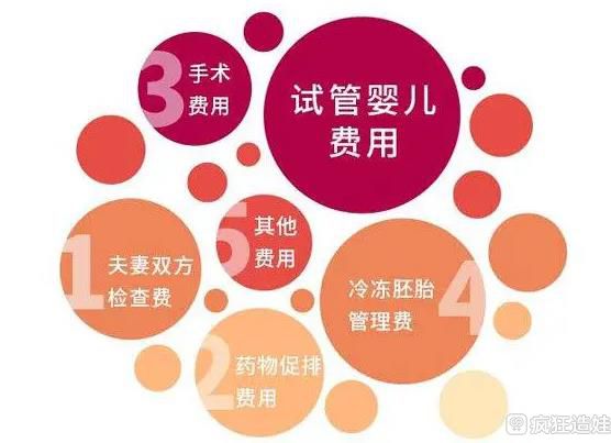 天津武警医院做第二代试管婴儿要多少钱？费用4.5万够吗？