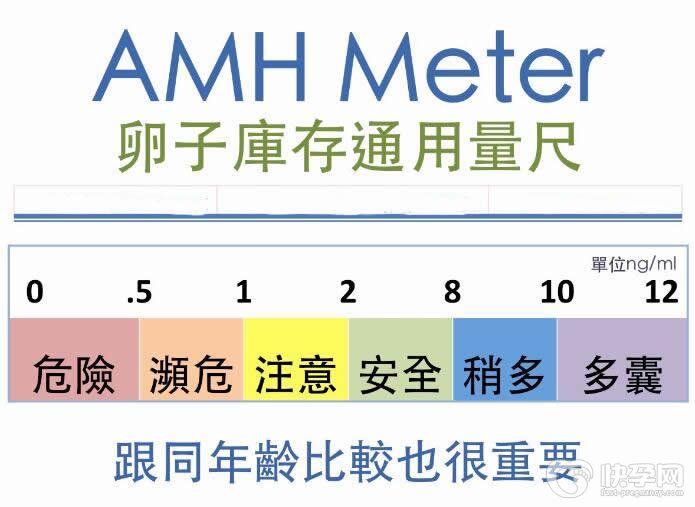 amh值大于7能做试管婴儿吗？专家：先排除多囊的可能性！
