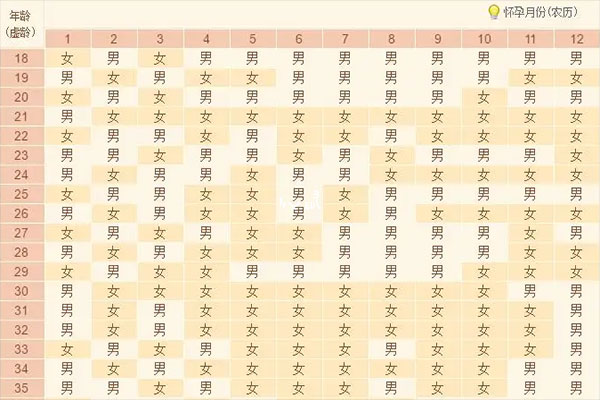 2023完整版老黄历生男生女表,兔年备孕自测比清宫表更准!