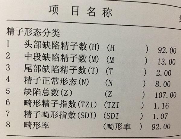 一份合格的精液常规报告带你了解畸形率、成活率多少正常
