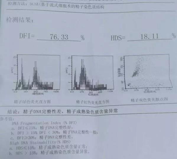 精子dna碎片分析报告不会看别着急，3分钟看懂精液常规报告