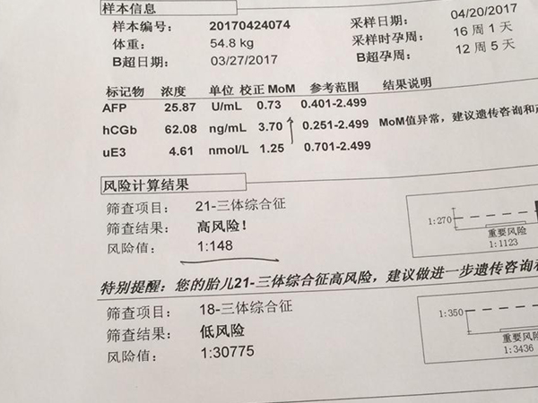 揭秘唐氏筛查男女自测工具，这些软件的准确性有待商榷