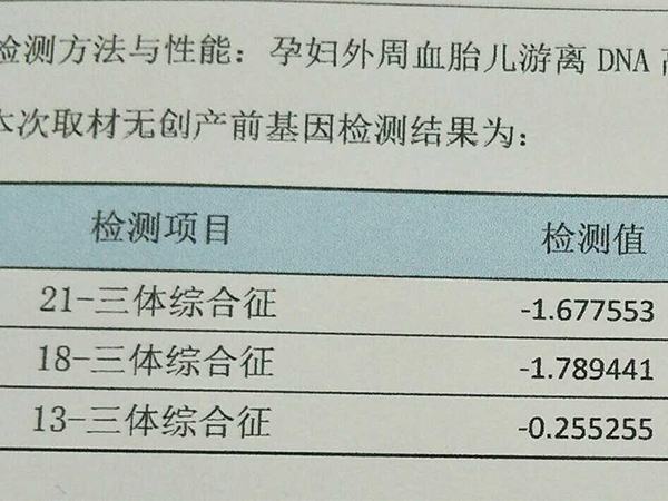 无创数据竟隐藏胎儿性别，读懂这张公式图自己也能看男女