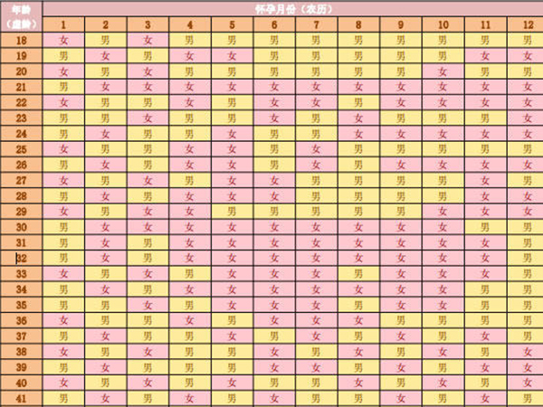 2021早就流行清宫图在线计算器了，准不准试了就知道