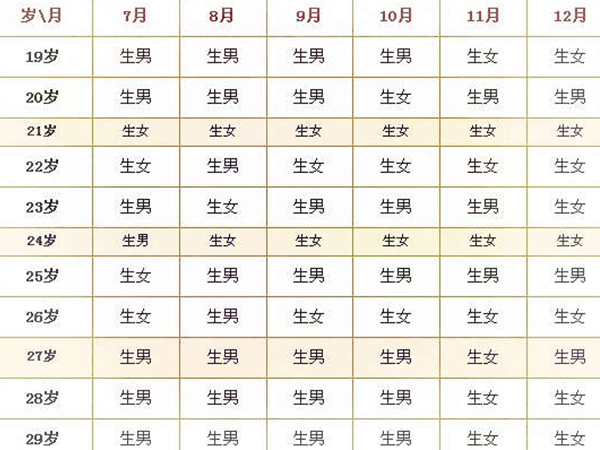 2021单岁单月生男口诀表来了，选择周岁还是虚岁有讲究
