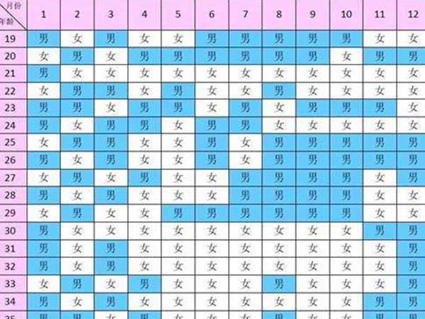 准确度高达92%！这份2021清宫表生男生女图还不赶紧收藏