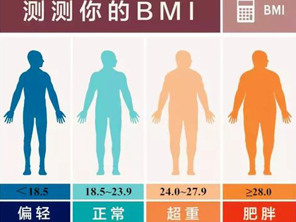 女性最新bmi正常值范围看这里，合乎标准的真没多少