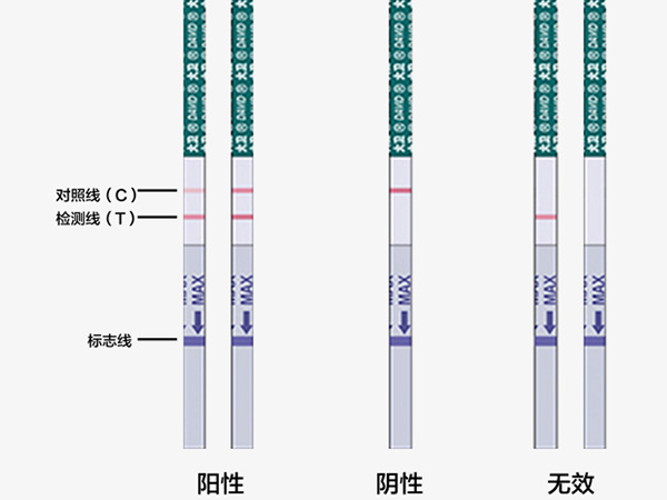 验孕棒一深一浅到底怀没怀？一张图解手把手教你看懂其中猫腻