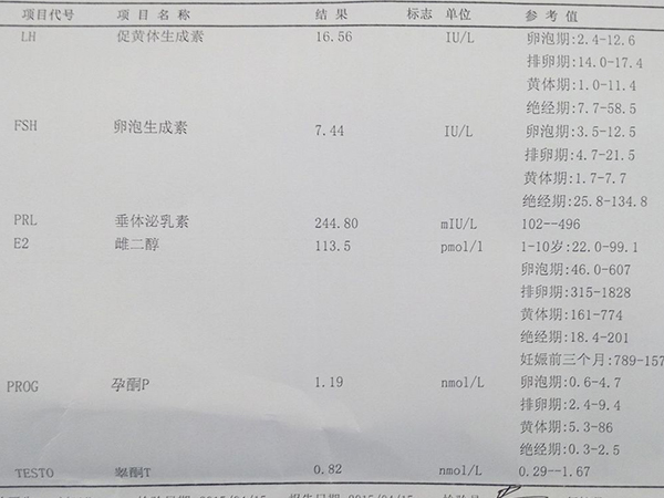女性激素六项最新正常值参考表出炉，雌二醇、睾酮全都有
