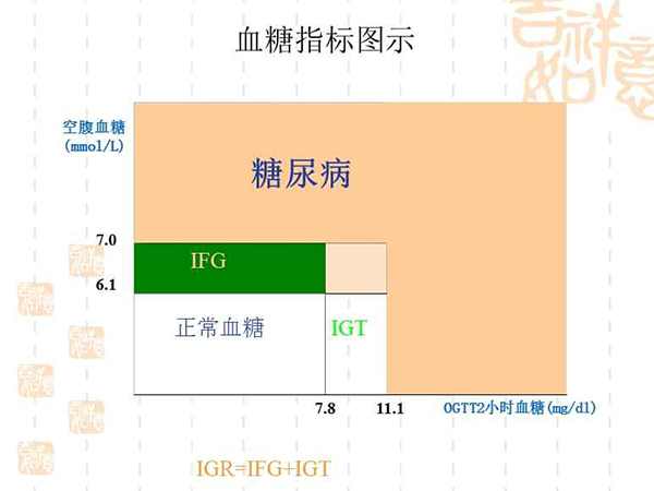 都说10个糖耐9个不过关，网传一次过小技巧医生不建议