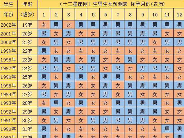 2022年清宫图测男女准确率达99，想生男宝宝的赶紧进