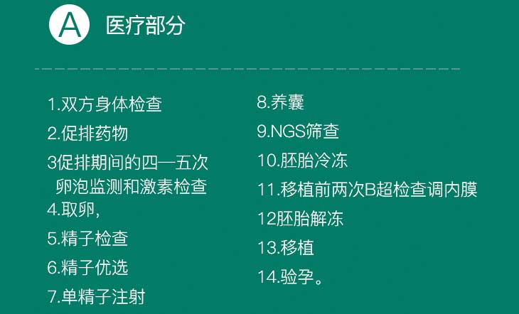 去泰国做试管吃住行30天，省事、省心的行程规划参考