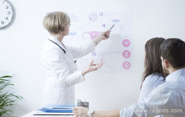 康民医院试管专家Chartchai教授成功率75%可信吗？