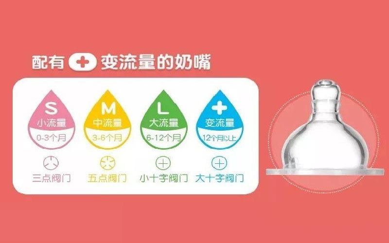贝亲、新安怡等奶嘴型号和月龄有什么关系？