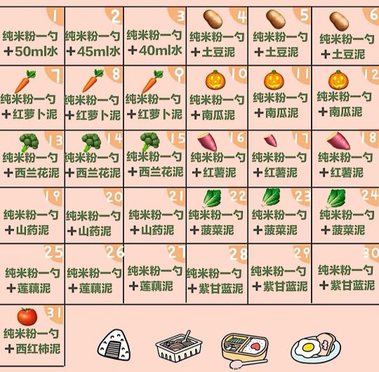 宝宝辅食添加顺序（宝宝辅食表图）