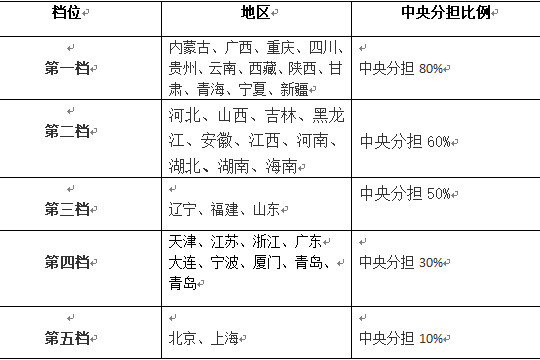 计划生育补助标准 看完后瞬间就想生娃了