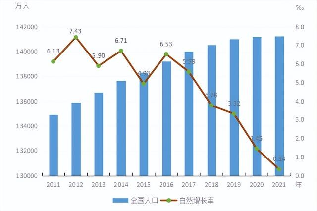 二胎政策最新消息2022