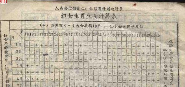 50岁还能怀孕生宝宝吗