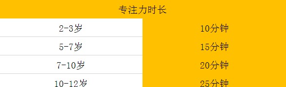 宝宝注意力训练培训（6个训练孩子专注力的方法）