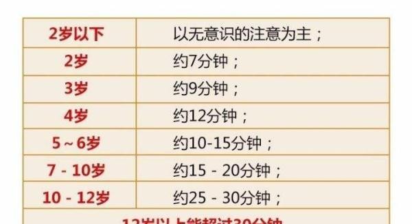 孩子上课注意力不集中怎么办（如何让小孩子集中注意力）